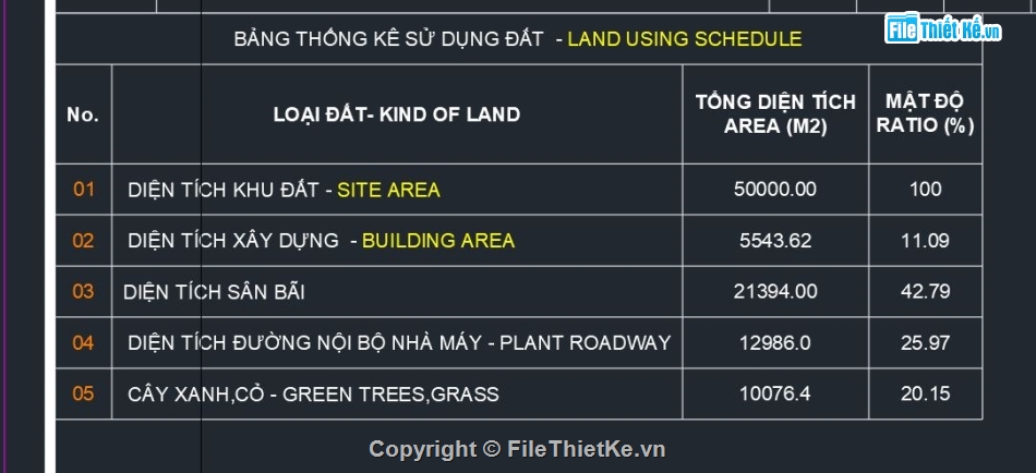 NHÀ MÁY LỌC HÓA DẦU,nhà máy,nhà máy lọc dầu,nhà xưởng,hồ sơ thiết kế nhà máy lọc dầu